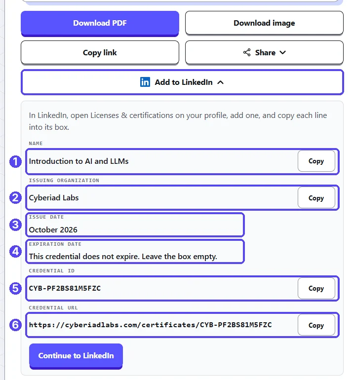 Cyberiad Labs certificate page with the Add to LinkedIn panel open, showing Name, Issuing organization, Issue date, Expiration date, Credential ID and Credential URL, numbered 1 to 6